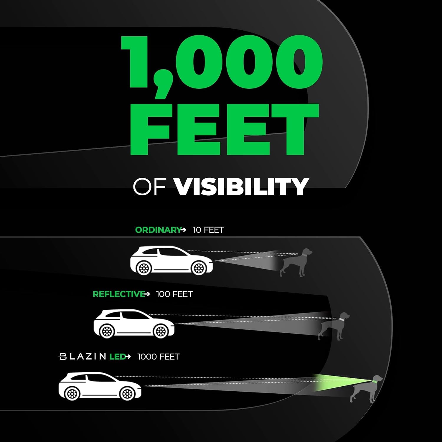 The NightGlow™ Ultra-Visibility LED Rechargeable Collar Rechargeable